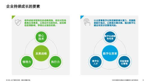 技術(shù)引領(lǐng)變革，創(chuàng)新驅(qū)動(dòng)未來(lái) 德勤2020中國(guó)高科技高成長(zhǎng)50強(qiáng)暨明日之星榜單中的技術(shù)咨詢(xún)力量