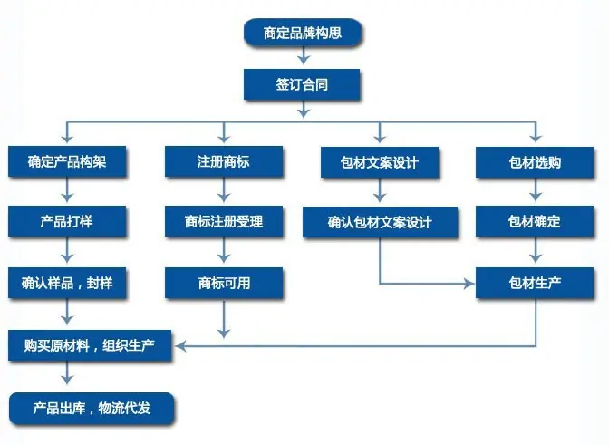 益生菌粉OEM 1-10g袋裝固體飲料代加工全解析與技術(shù)咨詢(xún)