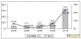 誰將成為移動互聯網終端設備市場的霸主 移動終端設備銷售格局分析