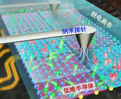 納米畫筆 中科院引領(lǐng)低維半導(dǎo)體技術(shù)的新篇章